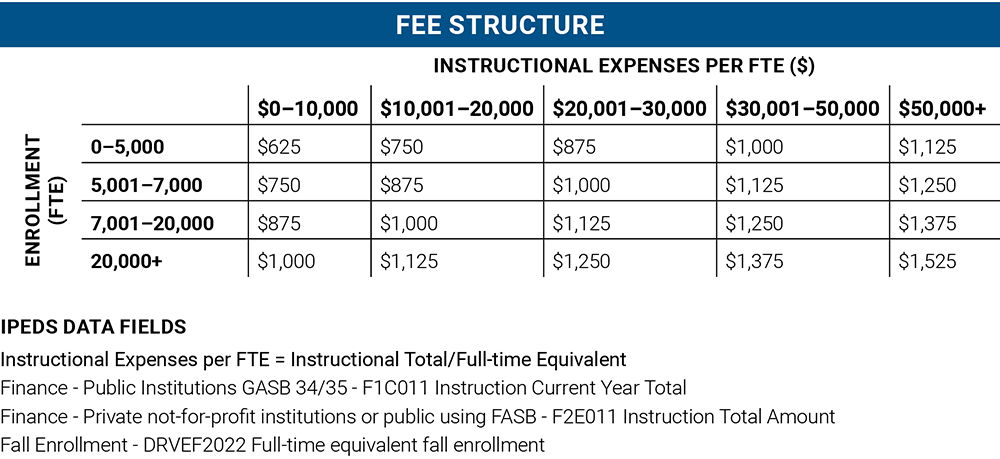 Community Engagement Fee Structure